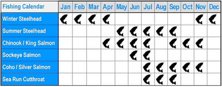 Olympic Peninsula Fishing Calendar